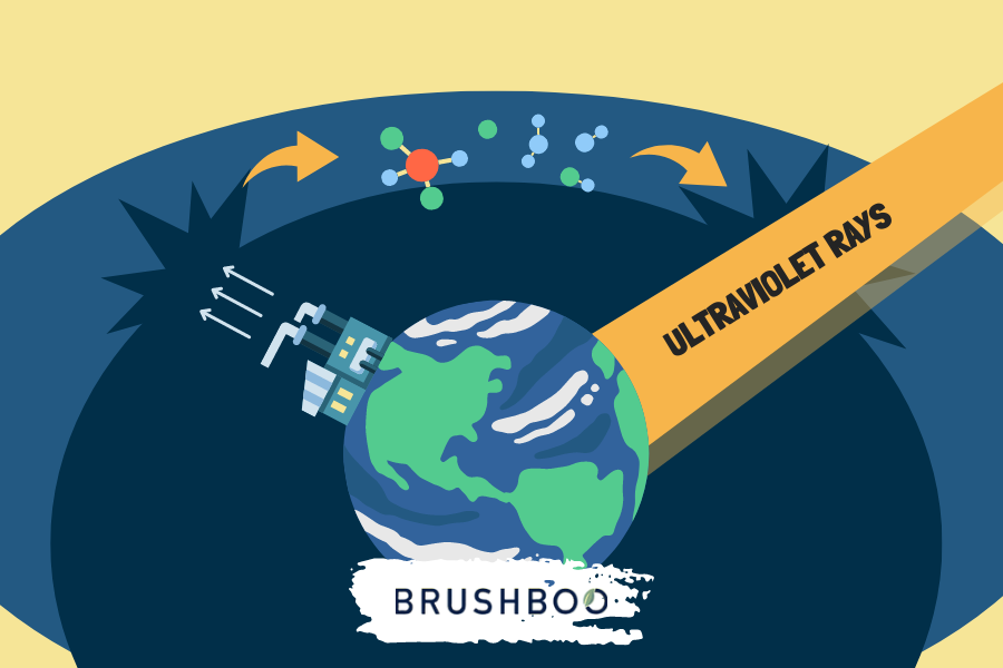 ¿Por qué es tan importante la capa de ozono?